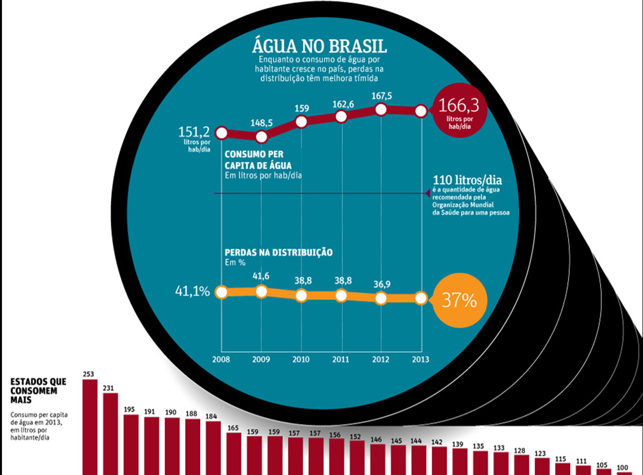 Como é o consumo de água no dia a dia Pase Hidrometria